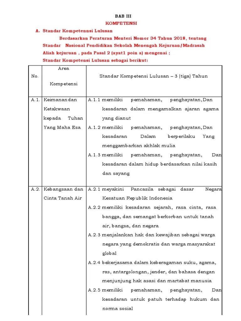 BAB III Dan BAB IV (Komponen Dan Struktur Kur) | PDF