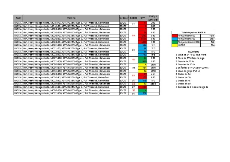 Rack A-Torqueo | PDF | Screw | Metals