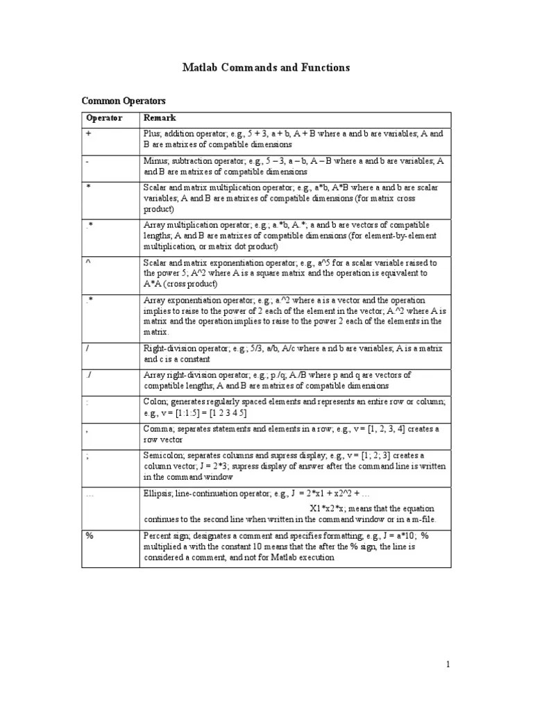 Common Matlab Commands And Functions | PDF | Matrix (Mathematics ...