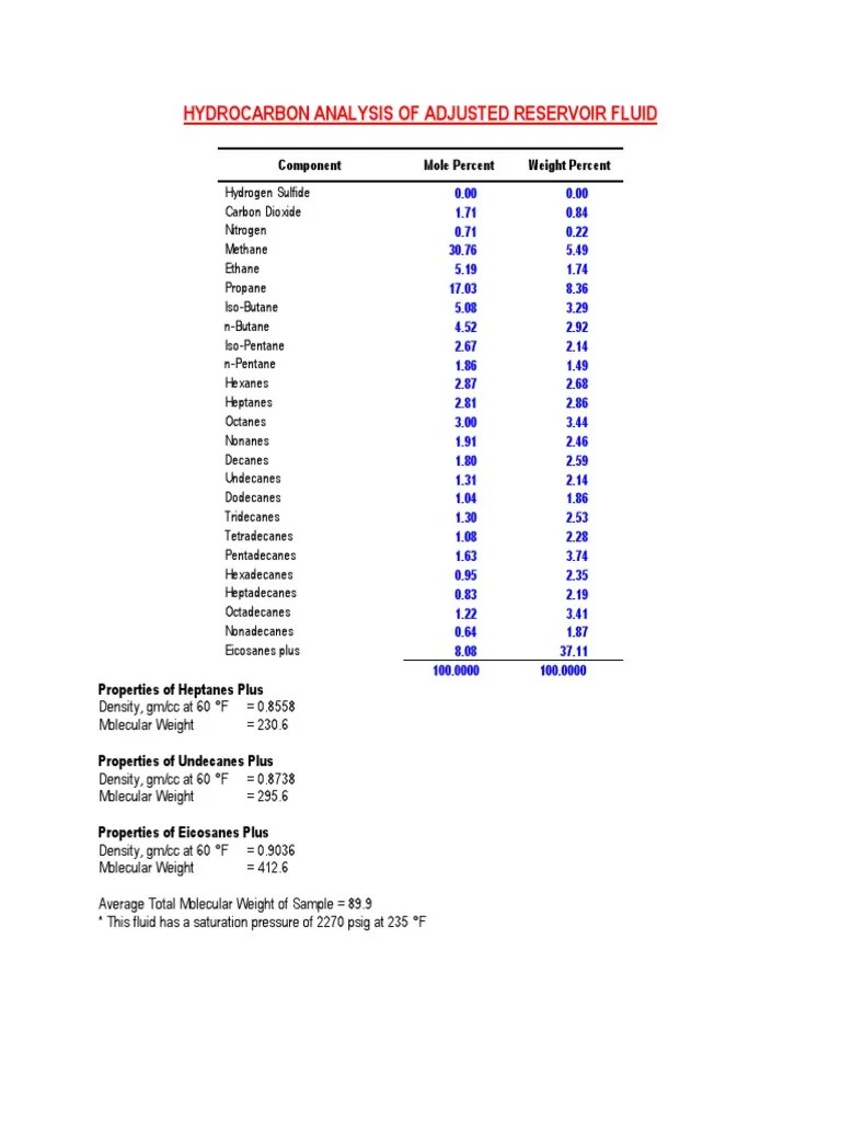 PVT PDF | PDF | Petroleum Reservoir | Petroleum