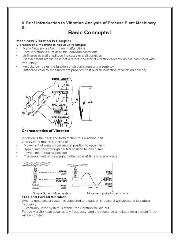 A Brief Introduction To Vibration Analysis Of Process Plant Machinery ...
