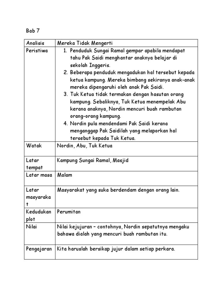 Unknown 8 april 2020 9:48 pg. Analisis Novel Leftenan Adnan Bab 7 8 9 10 Pdf
