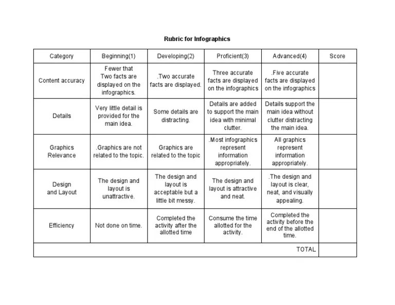 Rubric For Infographics | PDF | Infographics | Design