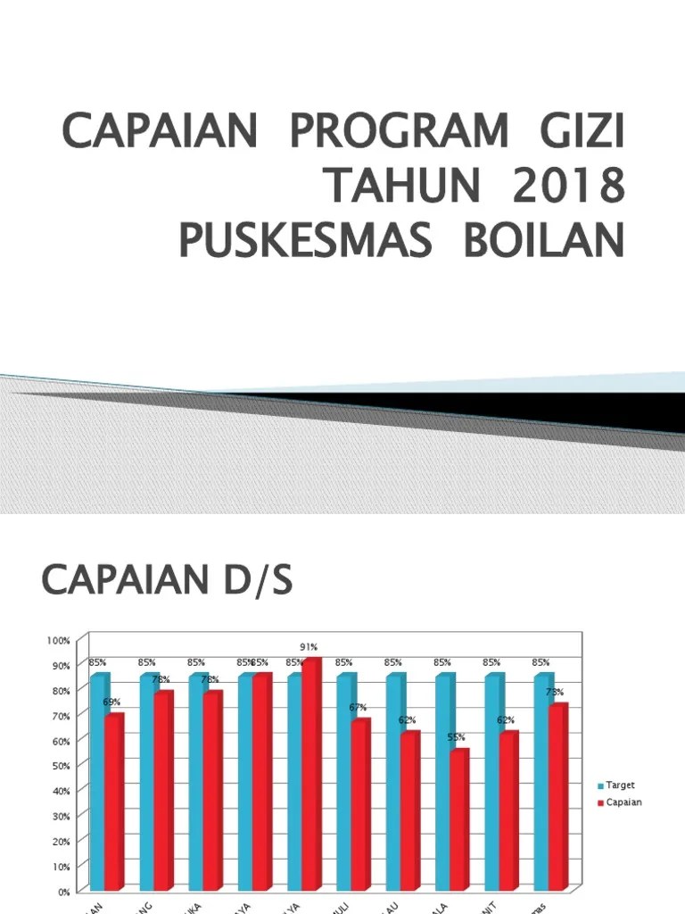 Capaian Program Gizi Tahun 2018 | PDF