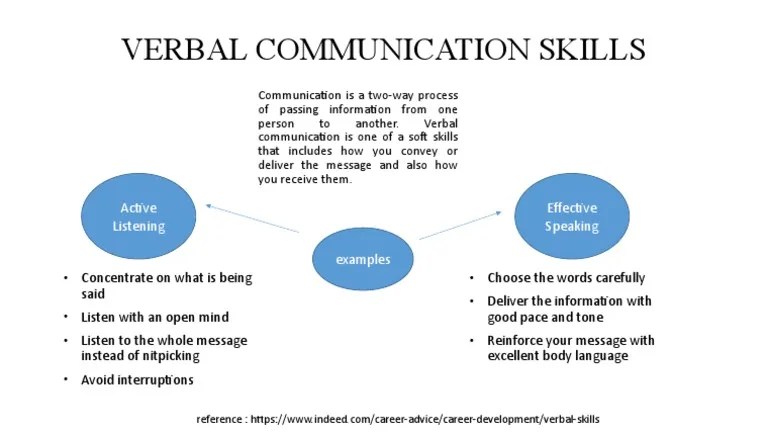 Verbal Communication Skills | PDF