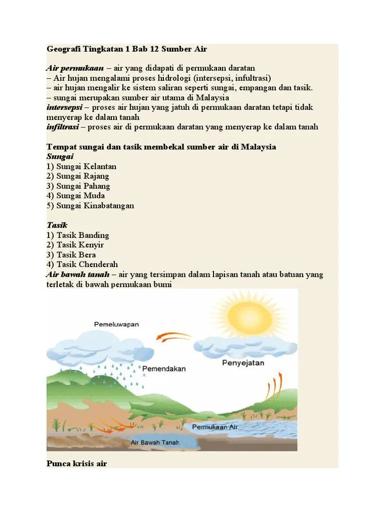 Geografi Tingkatan 1 Bab 7 Nota Ringkas - Nota Geografi Tingkatan 1 Bab 6 Bentuk Muka Bumi