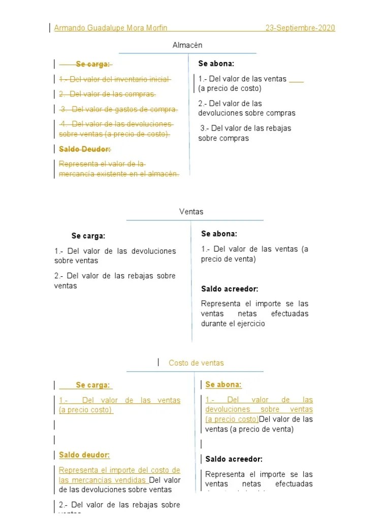 Almacén, Ventas Y Costo De Ventas | PDF