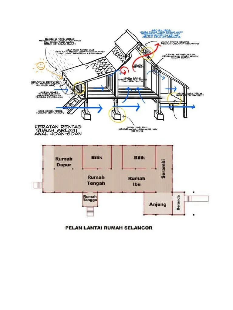 Rumah (pdpr) sehingga hari terakhir persekolahan bagi tahun 2020. Tebar Layar Dengan Hiasan Motif Kosmos Pdf