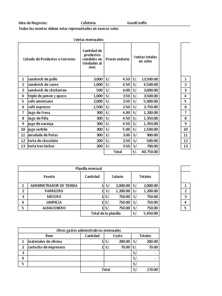 Plantilla De Ventas Y Costos | PDF | Alimentos | Business