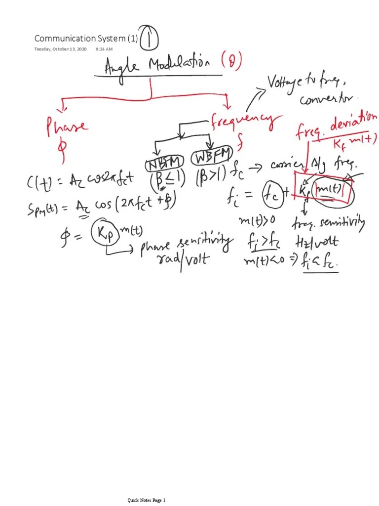 Communication System Modulation Techniques | PDF