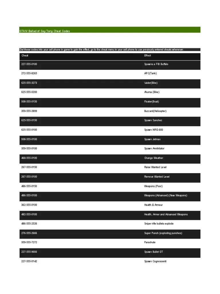 GTA IV Ballad Of Gay Tony Cheats PDF 1