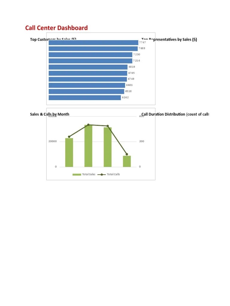 Dynamic Dashboard In Excel - Students | PDF | Application Software ...