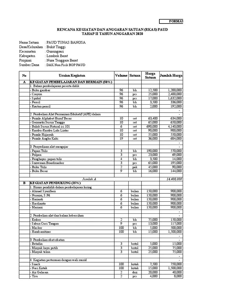Tk, kb, sps, tpa ………………………. Contoh Rkas Bop Paud Tahap Ii 2020 Pdf