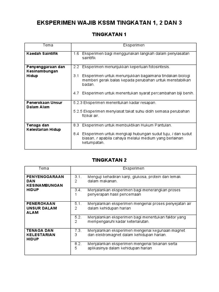 Jawapan eksperimen wajib sains tingkatan 4 bab, jawapan eksperimen wajib sains tingkatan 4 quiz, jawapan eksperimen wajib sains tingkatan 4 kssm, . Jawapan Eksperimen Sains Tingkatan 5 Bab 1 Perak