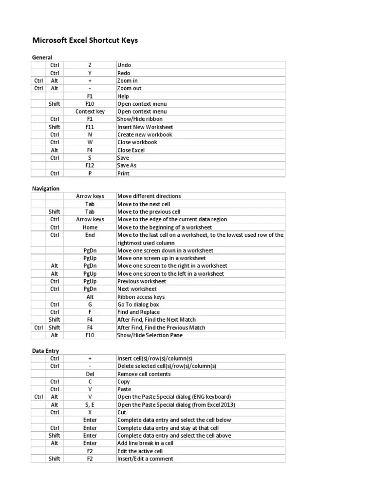 Microsoft Excel Shortcut Keys: General | PDF | Control Key | Computer Keyboard