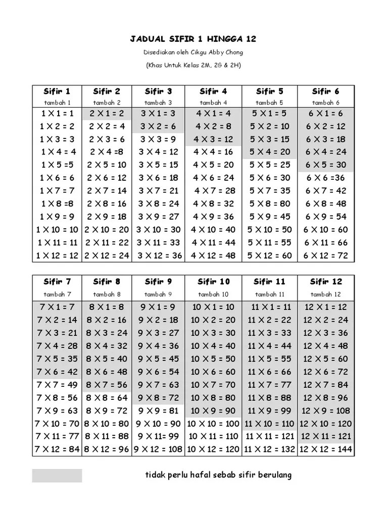 Jadual Sifir 1 Hingga 12 Pdf