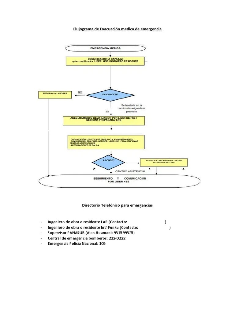 Flujograma De Evacuación Medica De Emergencia | PDF