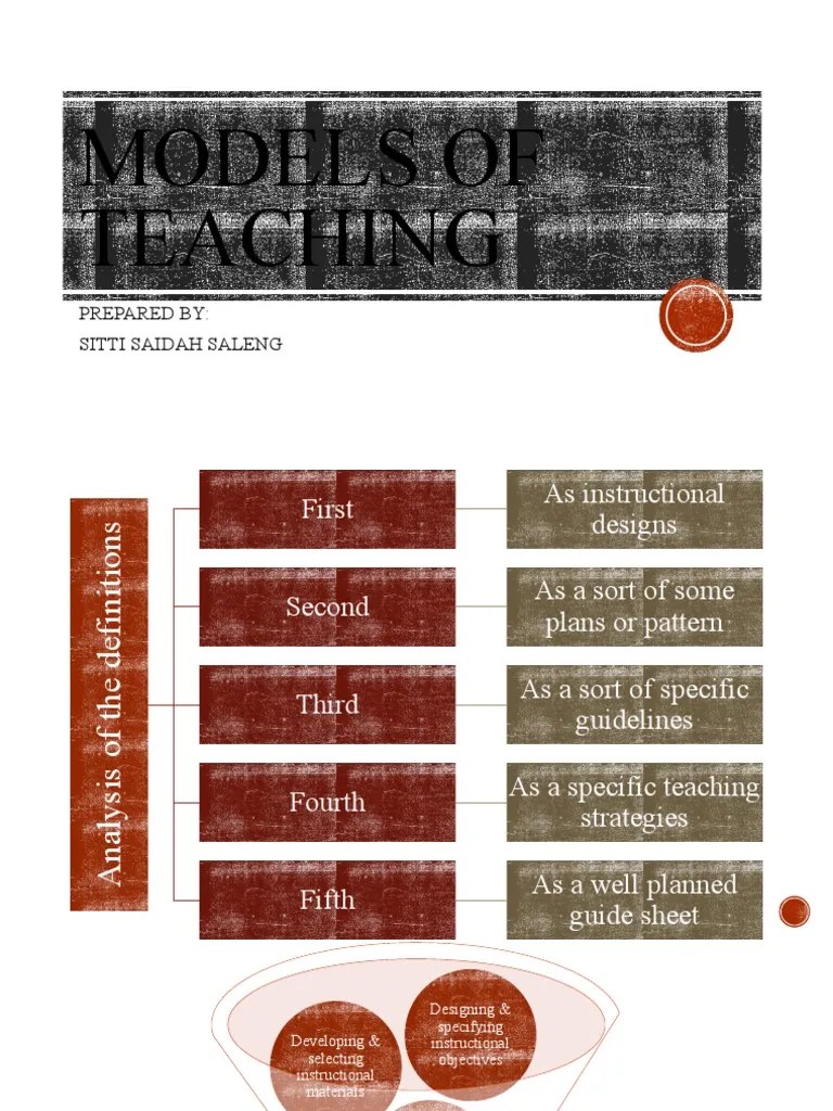 Models Of Teaching Strategies Explained | PDF
