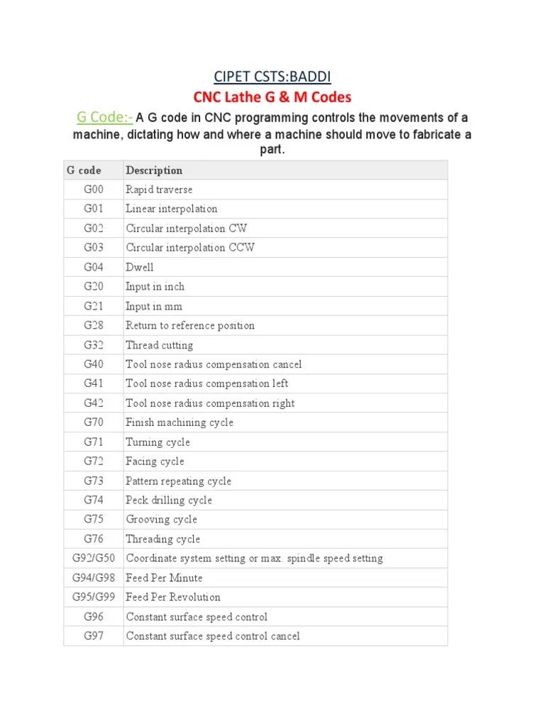 G Code:-: CNC Lathe G & M Codes | PDF | Numerical Control | Industrial Processes