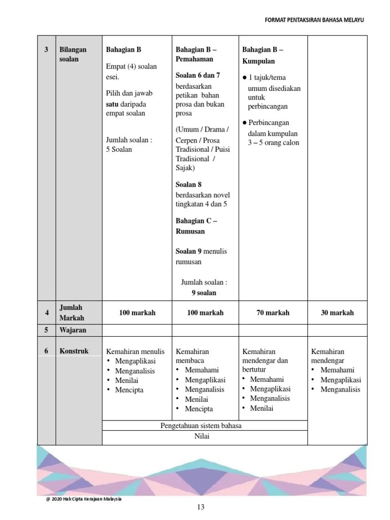 Harap memberi manfaatsumber rujukan:modul mesra kssm bahasa melayu ti. Buku Format Spm 2021 1103 Bahasa Melayu 13 Pdf