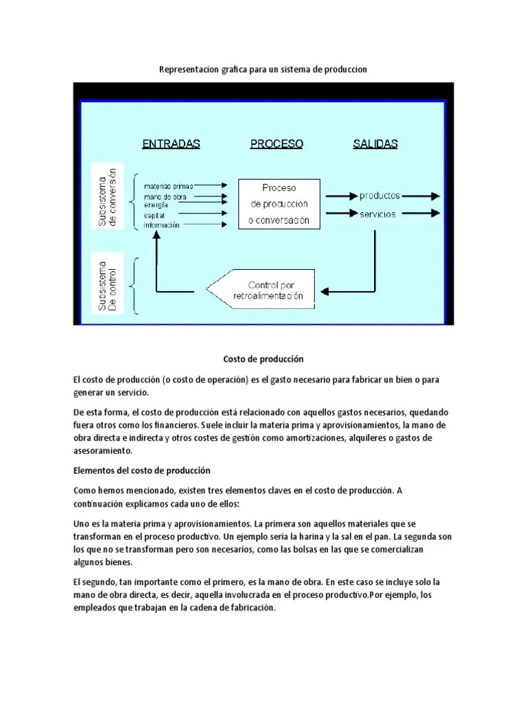 Representacion Grafica De Produccion | PDF | Gestión De Recursos Humanos | Costo