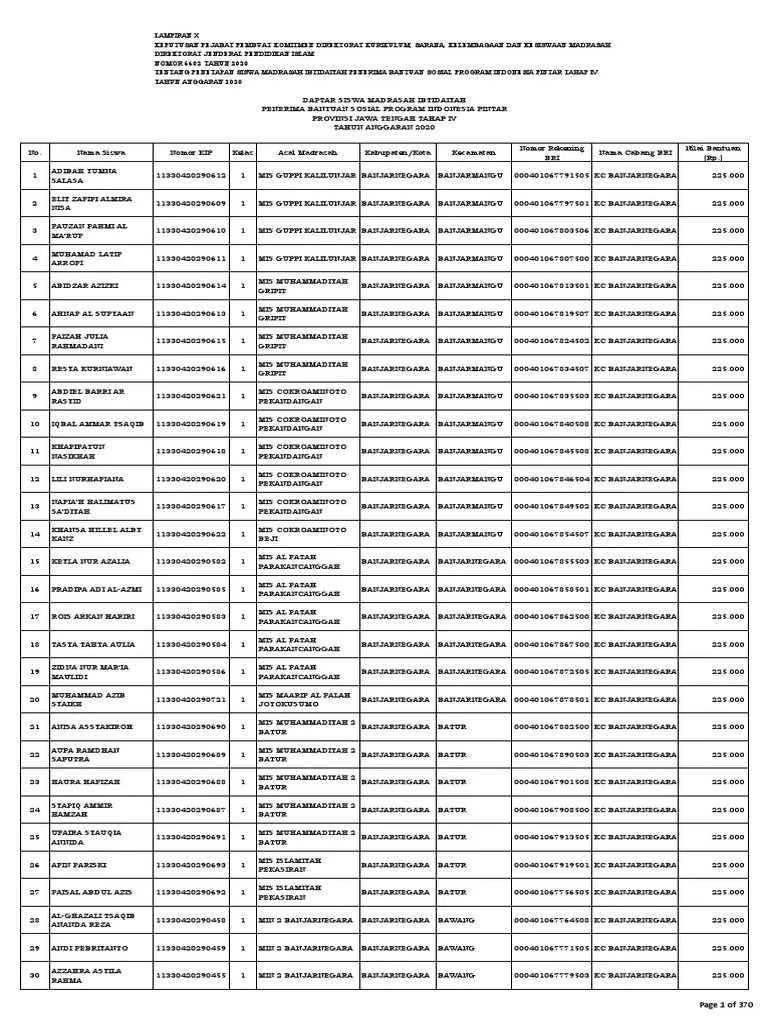 Lampiran MI Jawa Tengah 2020 4 | PDF
