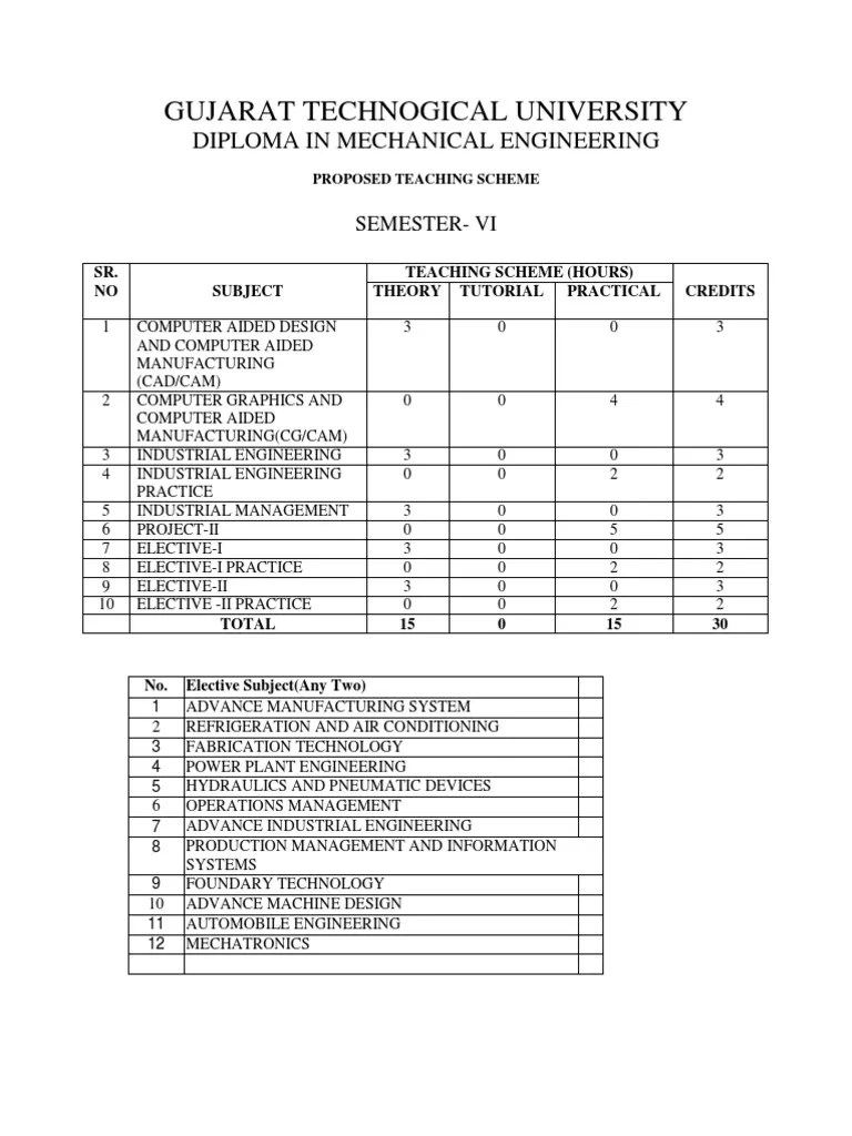 Mechanical - VI. Sem Syllabus Gtu | PDF | Quality Assurance | Computer ...