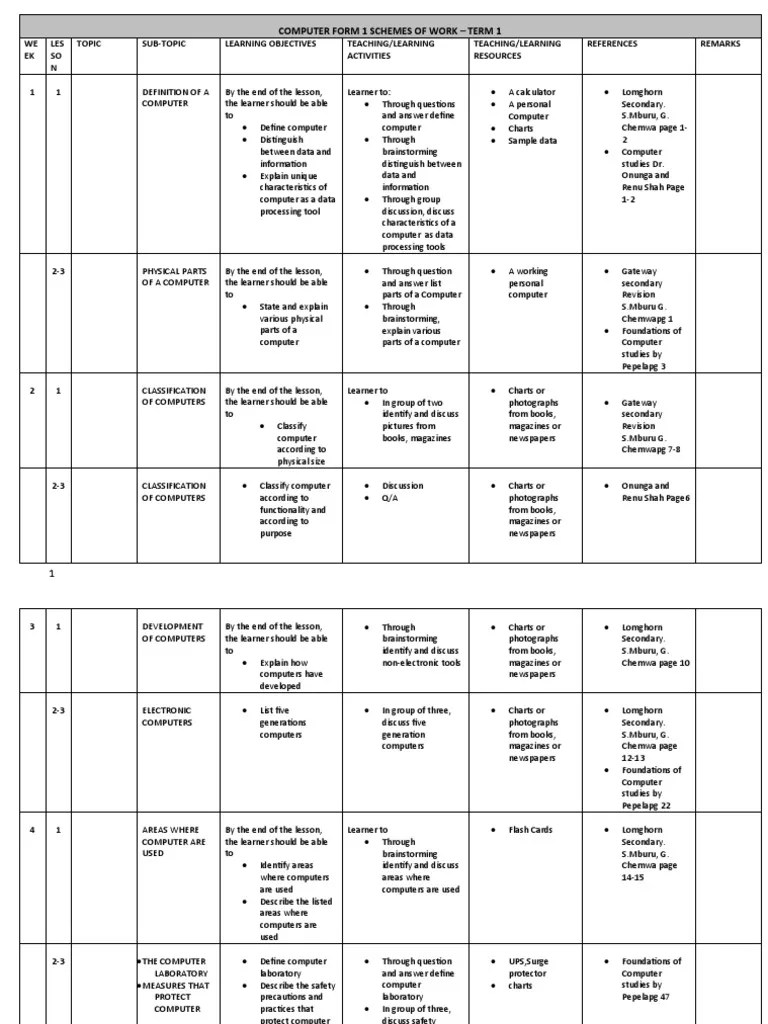 Computer Studies Form 1 2 3 4 Schemes Of Work Combined | PDF | Computer ...