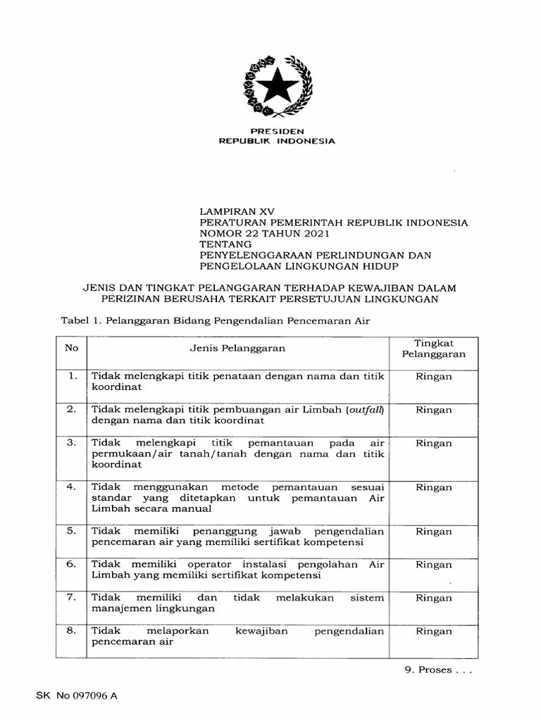 Lampiran XV Salinan PP Nomor 22 Tahun 2021 | PDF