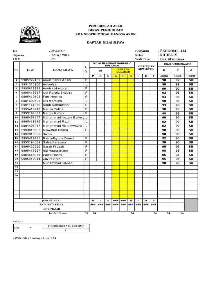 Daftar Nilai Xii-2021-Seni | PDF