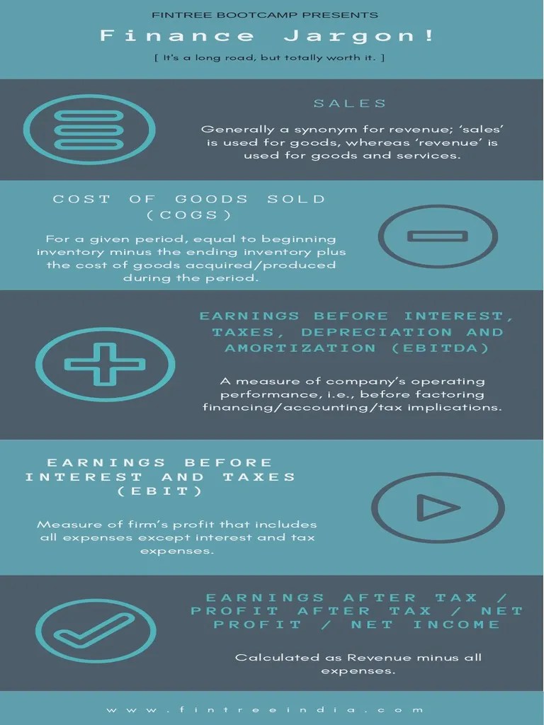 Finance Jargon - CFA!! | PDF | Business | Finance & Money Management