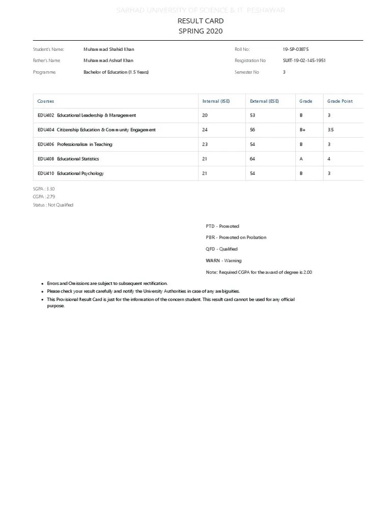 3rd Semester B Ed Results Sarhad University Peshawar Pdf