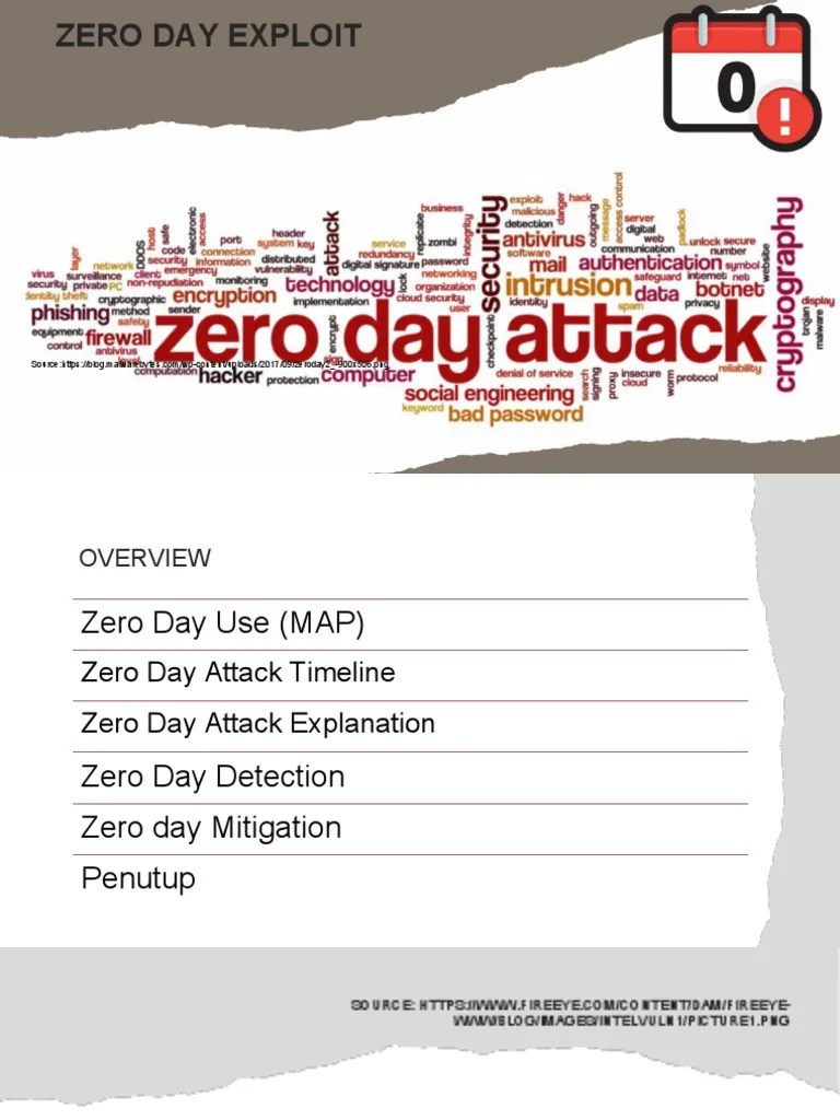 Zero-Day Exploits 1 | PDF | Komputer