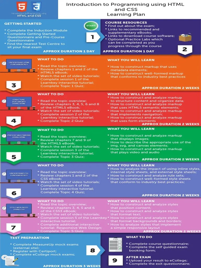 HTML CSS | PDF | Html5 | Html