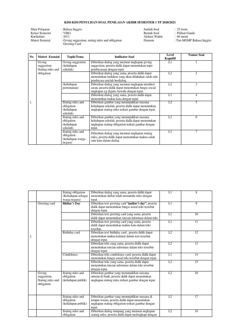 Contoh soal essay bahasa inggris dan jawabannya kelas 8 kumpulan soal pelajaran 3 . Kisi Pas Viii Pandemic Pdf