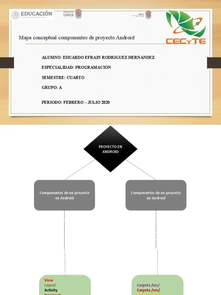 Mapa Conceptual Componentes De Proyecto Android | PDF | Archivo De ...