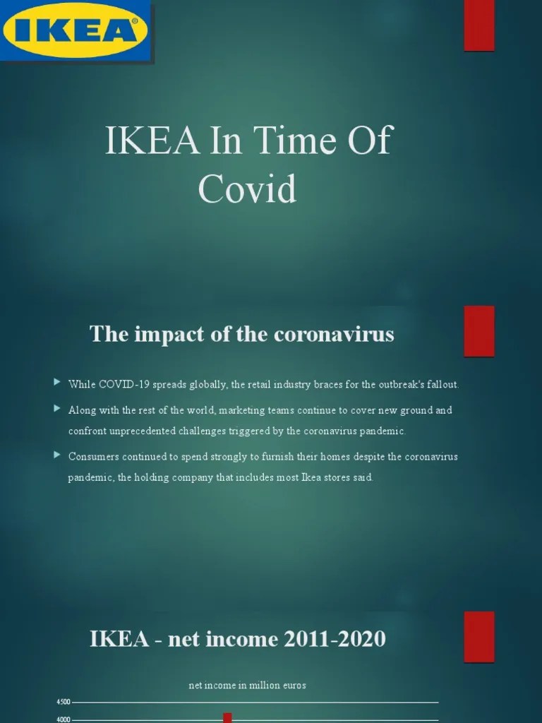 IKEA In Time Of The Pandemic | PDF