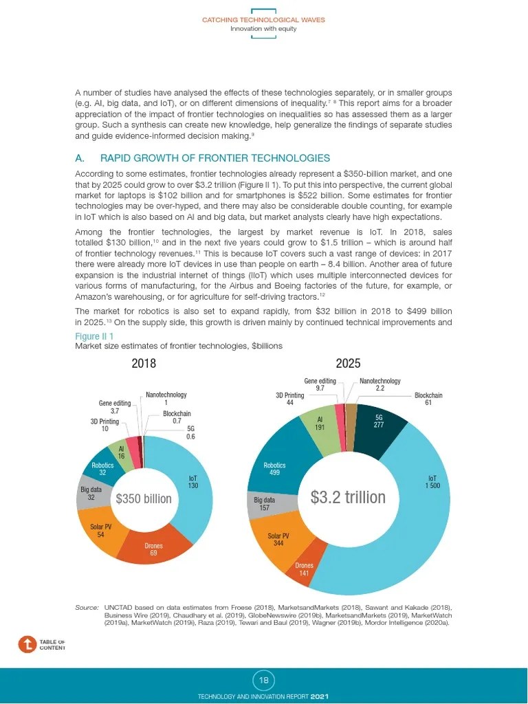 18 - Technology And Innovation Report 2021 | PDF | Internet Of Things | Technological Change