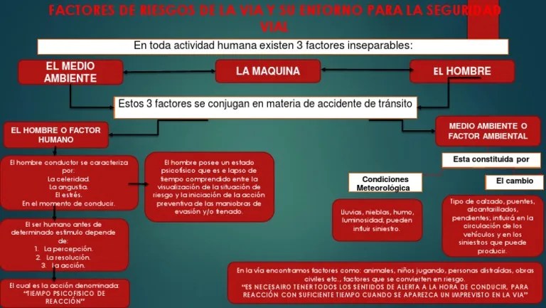 Factores De Riesgos De La Via Y Su Entorno Para La Seguridad Vial | PDF | Transporte Por ...