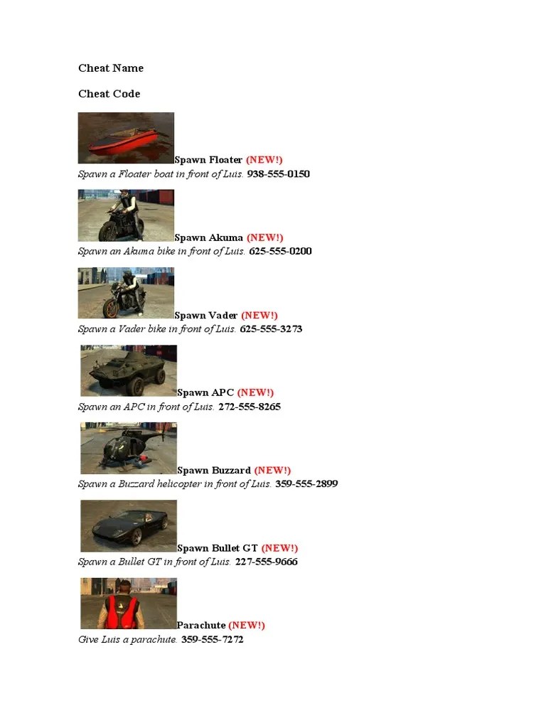 GTA Gay Tony Cheat Codes Guide PDF Ballistics Firearms 1