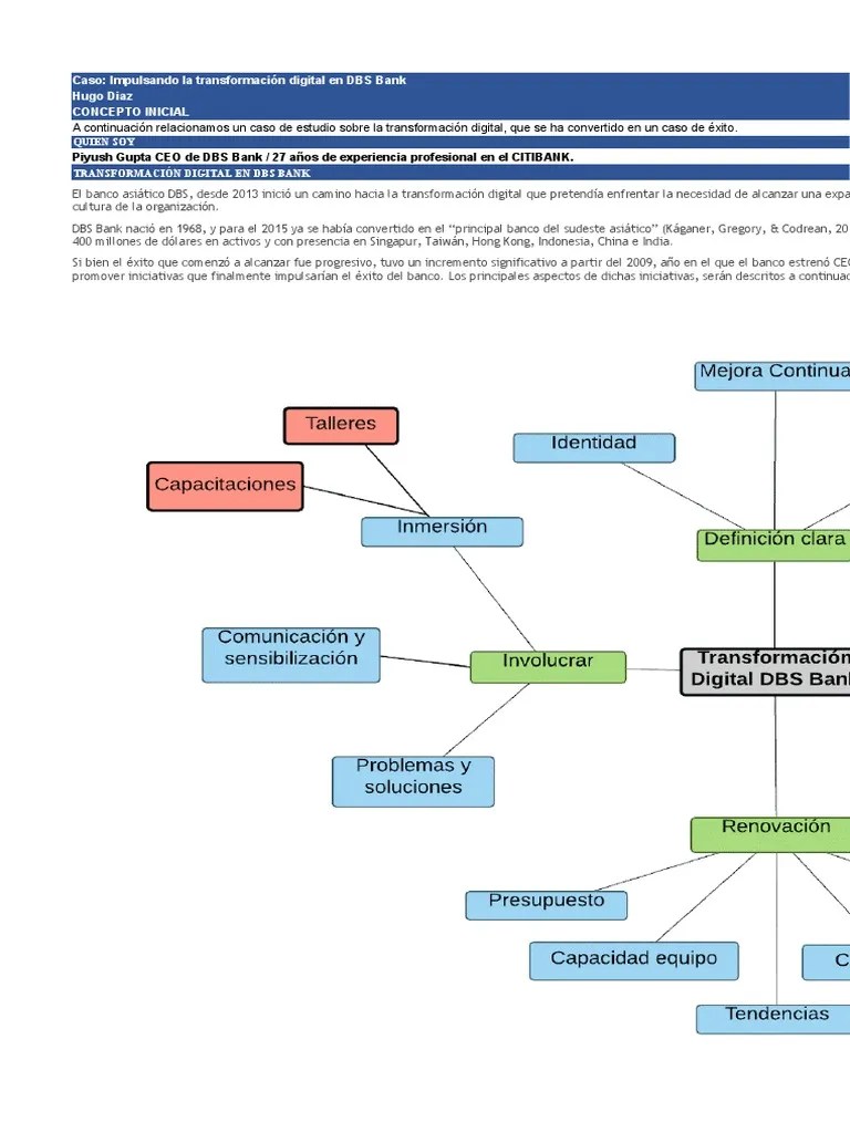 Impulsando La Transformación Digital | PDF | Hong Kong | Business