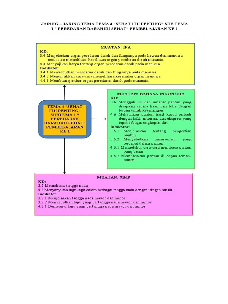 RPP Luring PJBL Kls 5 Tema 4 ST 1 Pemb 1 (3 Komponen) | PDF