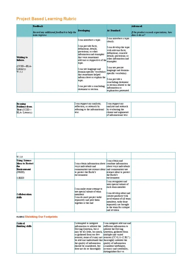 Project Based Learning Rubric | PDF | Rubric (Academic) | Learning