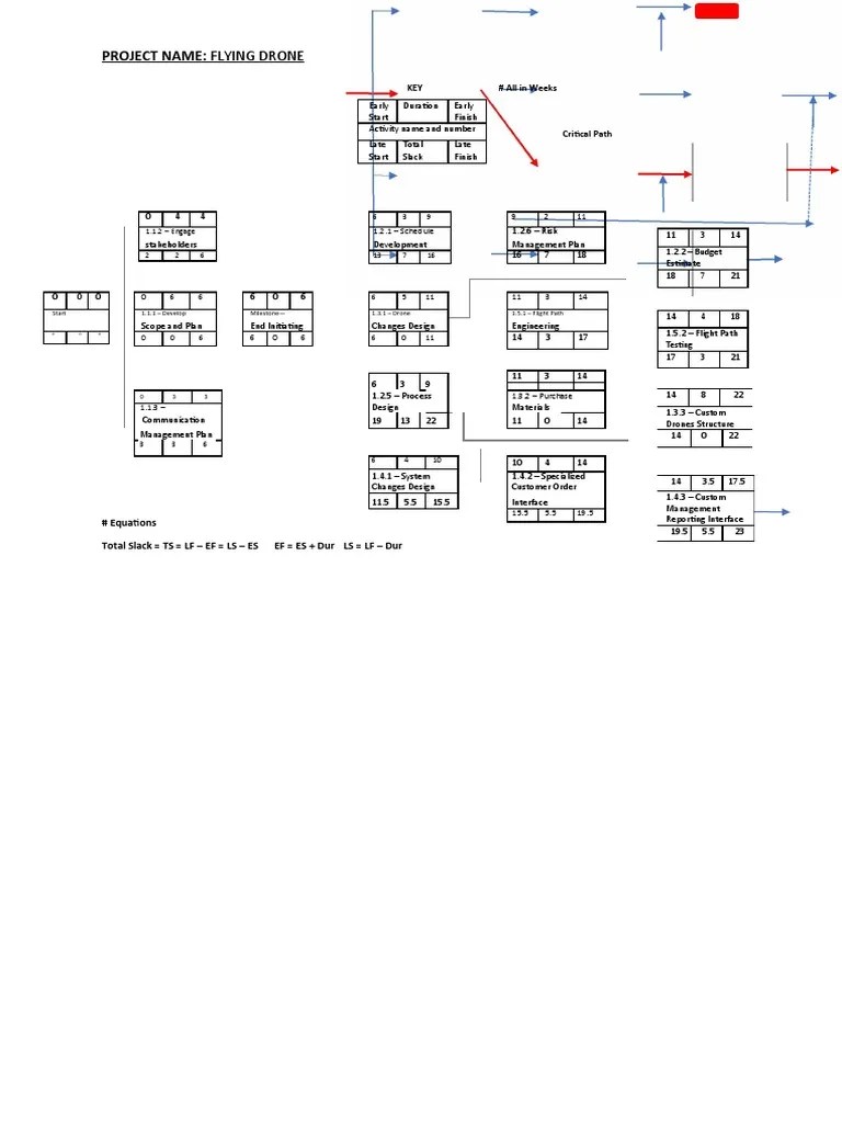 Engineering Project Management Scope Time And Cost Management | PDF ...