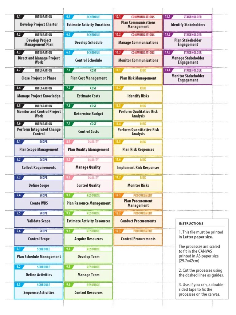 Ricardo Vargas Simplified Pmbok Flow 6ed PROCESSES En-Letter | PDF ...