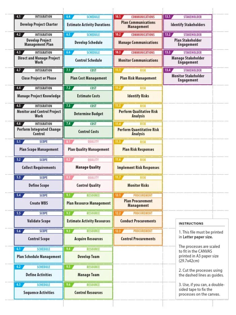 Ricardo Vargas Simplified Pmbok Flow 6ed PROCESSES En-Letter  PDF ...