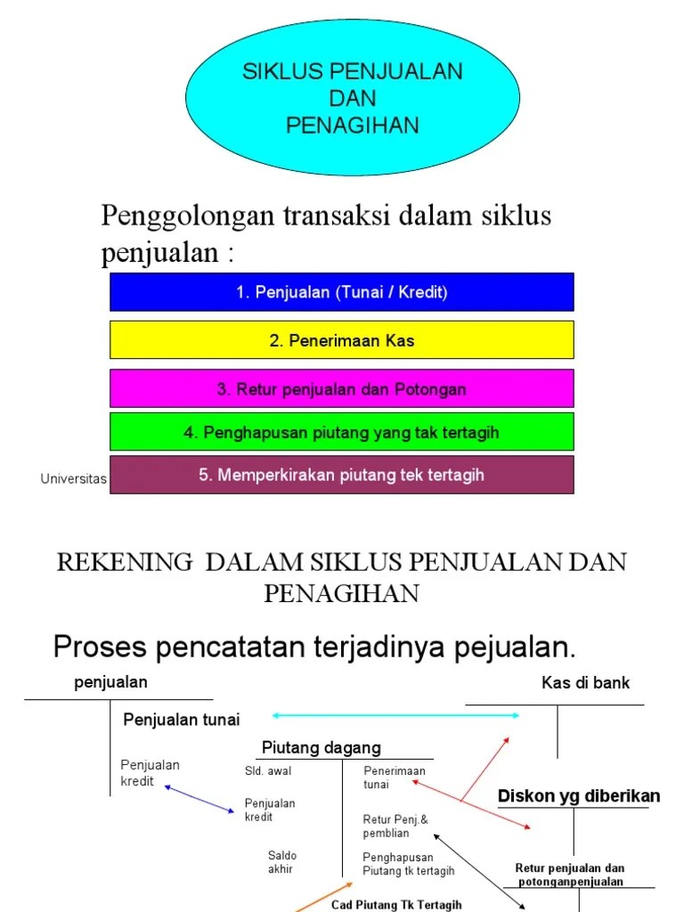 Chapter 14 Siklus Penjualan Dan Penagihan | PDF