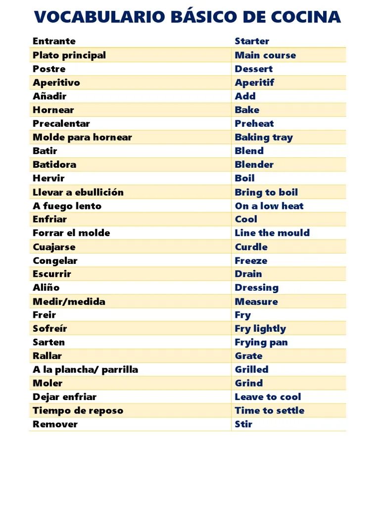 Vocabulario de Cocina  PDF.