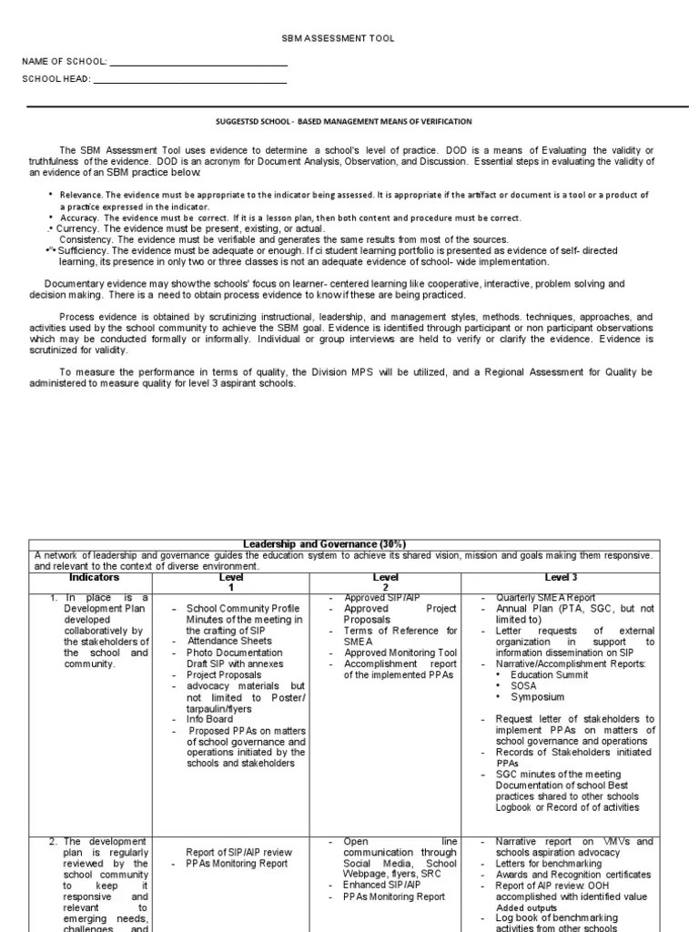 SBM Assessment Tool | PDF | Educational Assessment | Learning