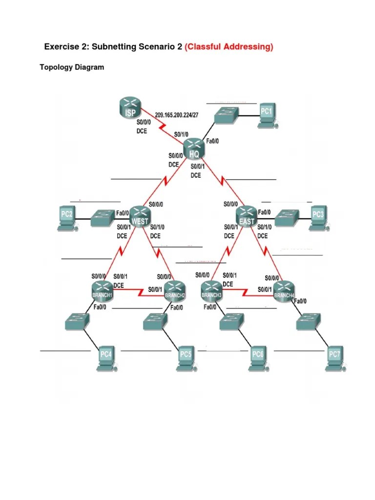 A Comprehensive IP Addressing Scheme For A Multi-Branch Network ...